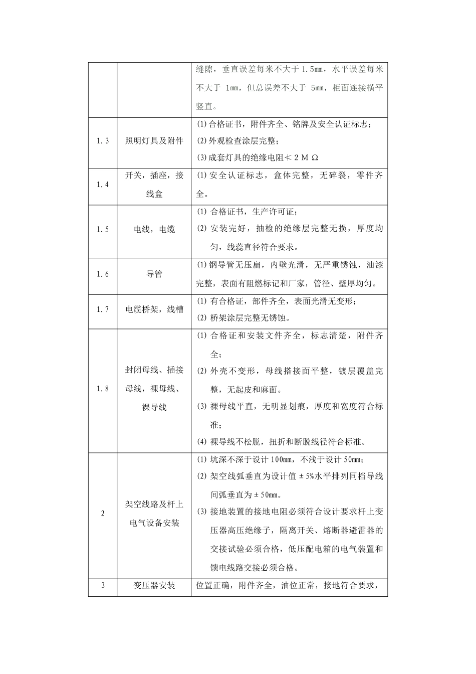 电气设备安装验收标准_第2页