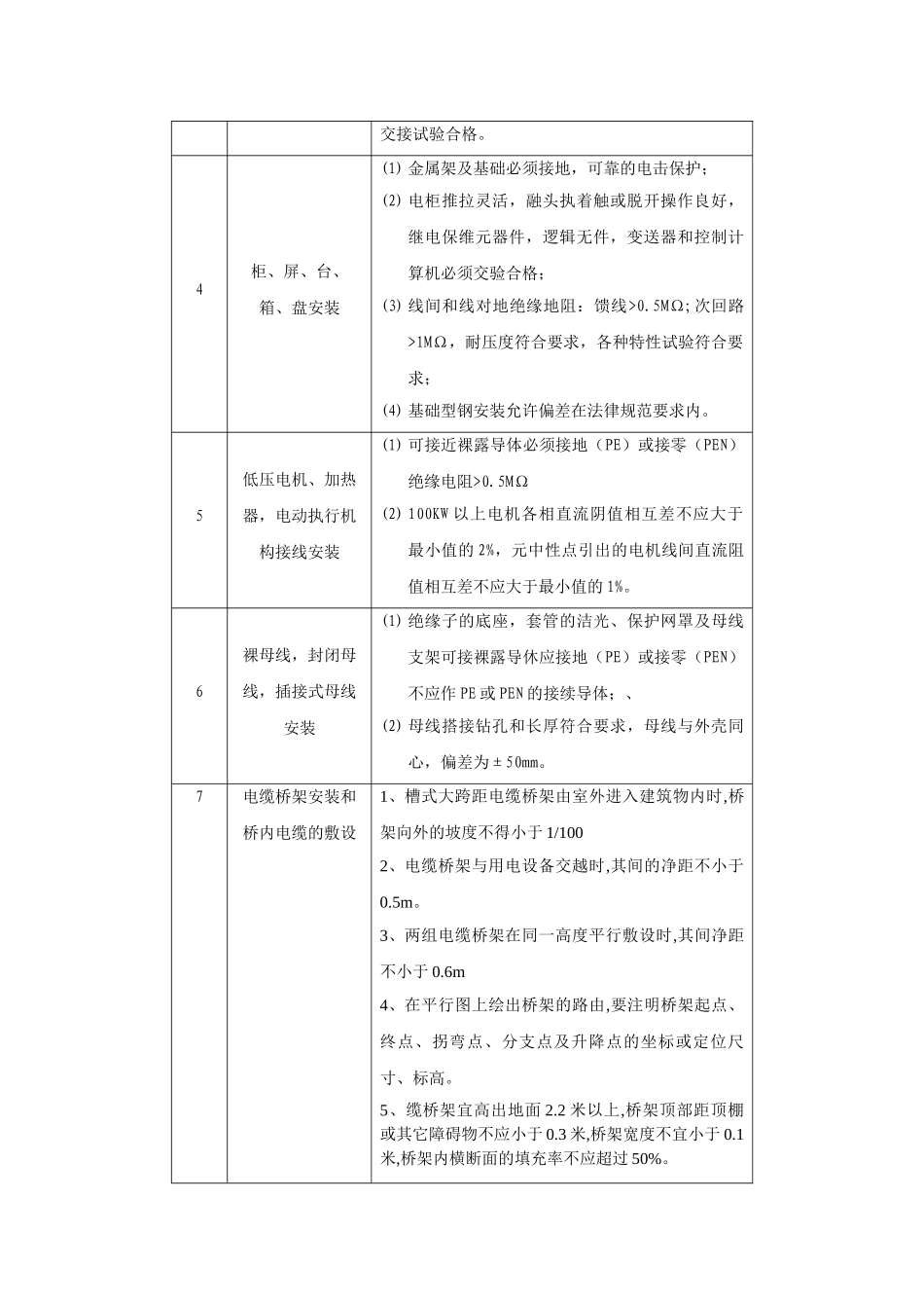 电气设备安装验收标准_第3页