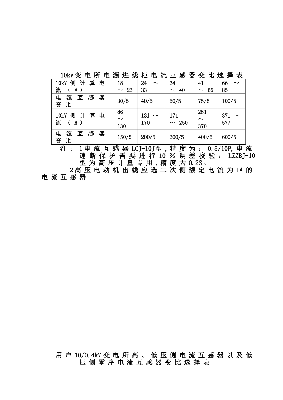 电流互感器中的变比选择_第1页