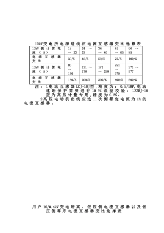 电流互感器中的变比选择