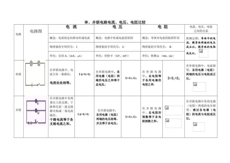 电流电压电阻比较_第1页