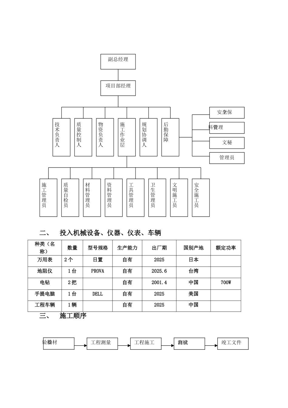 电源施工组织方案docDOC_第2页