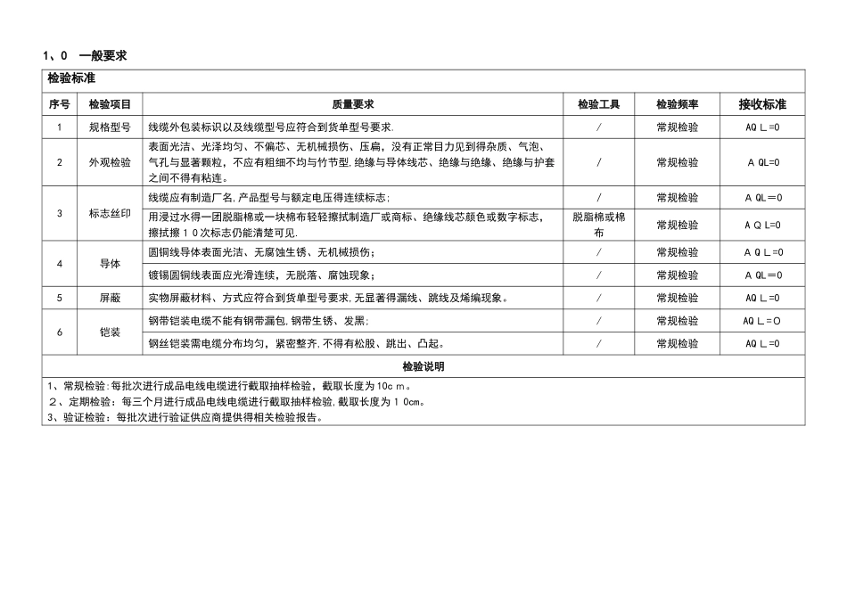 电线电缆检验标准_第1页