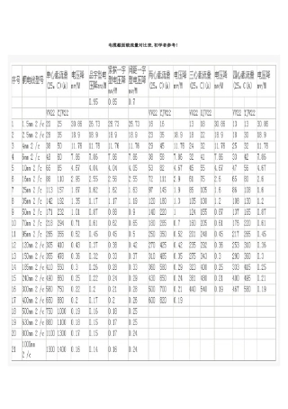电缆截面与电流对照表