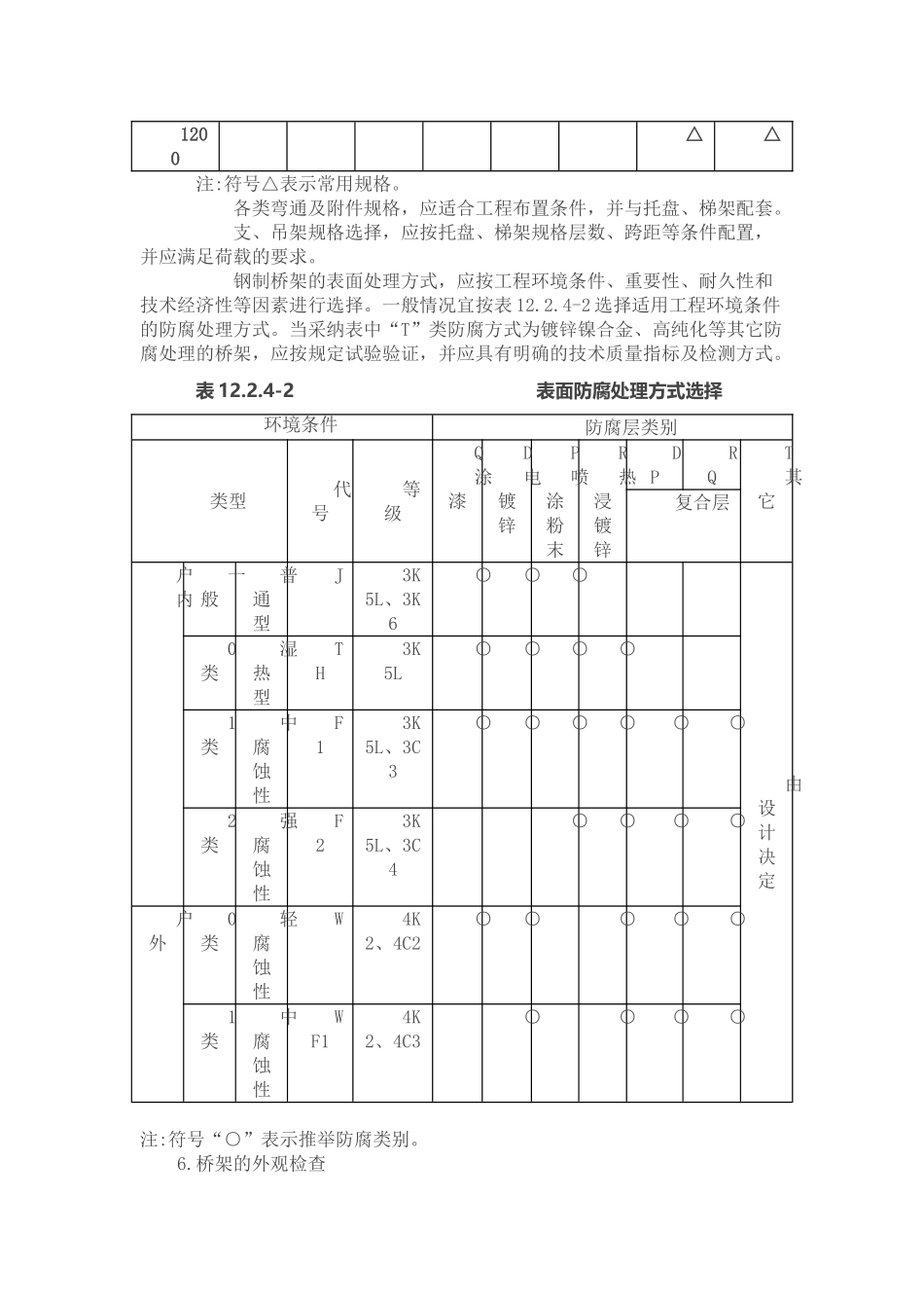 电缆桥架安装施工要求及规范_第3页