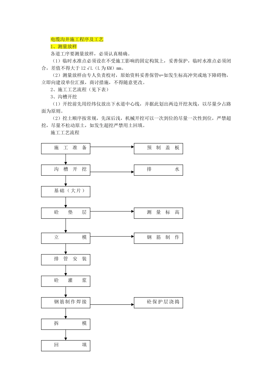 电缆沟井施工程序及工艺_第1页