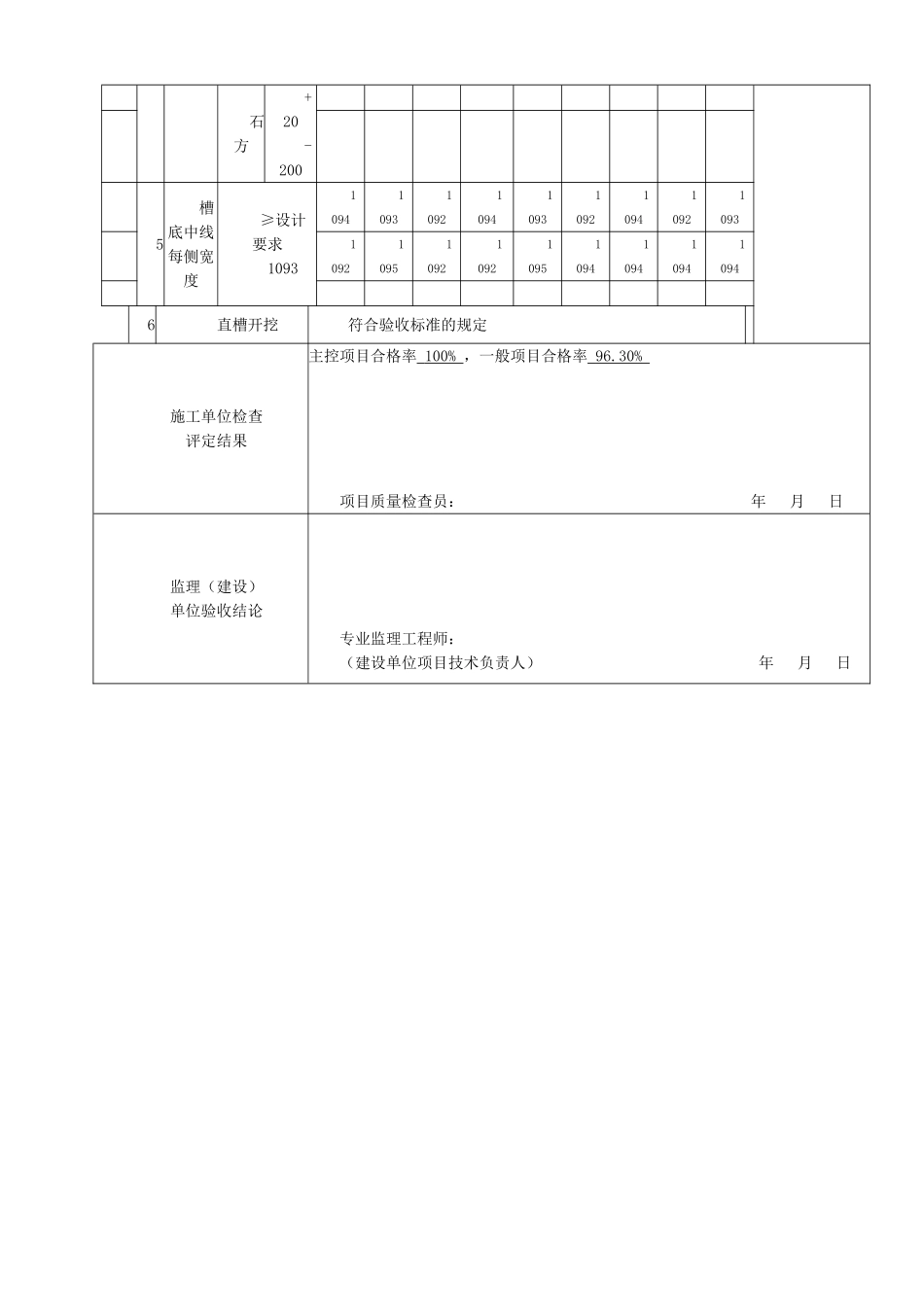 电缆沟沟槽开挖检验批_第3页