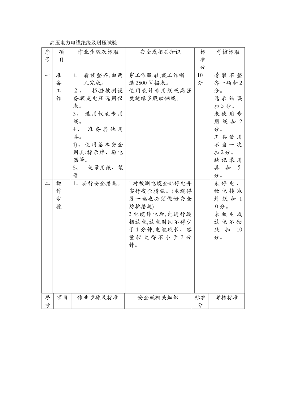 电缆直流耐压试验标准_第1页