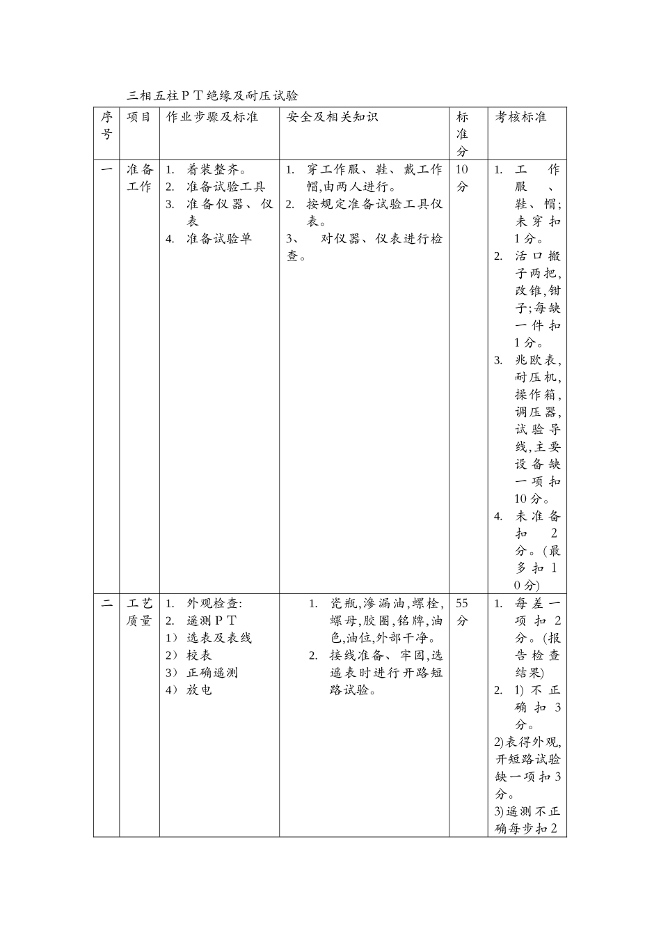 电缆直流耐压试验标准_第3页