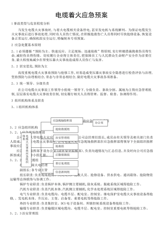 电缆着火应急预案