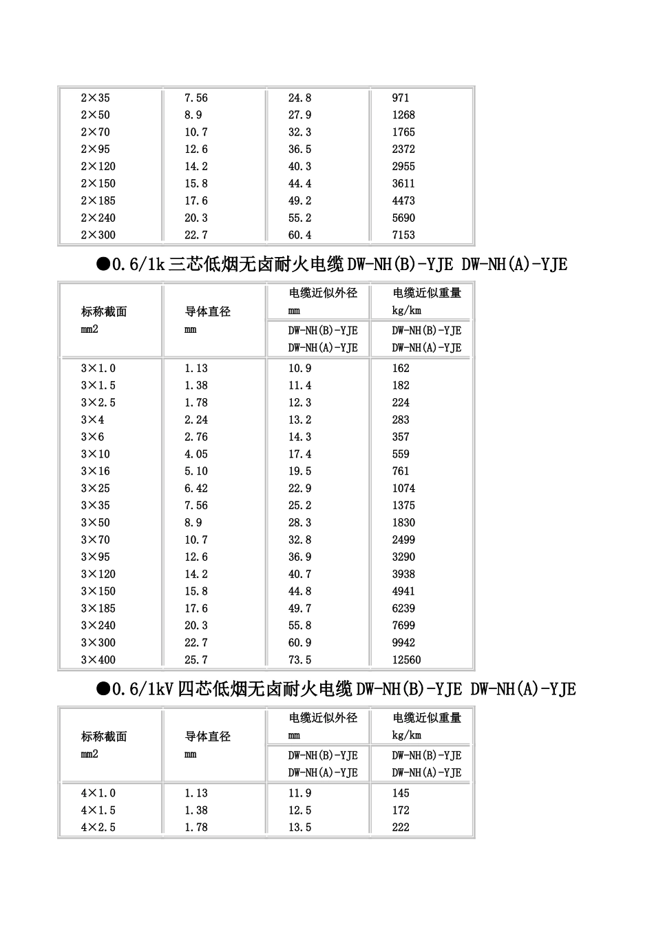 电缆选型手册2025精编版-_第3页