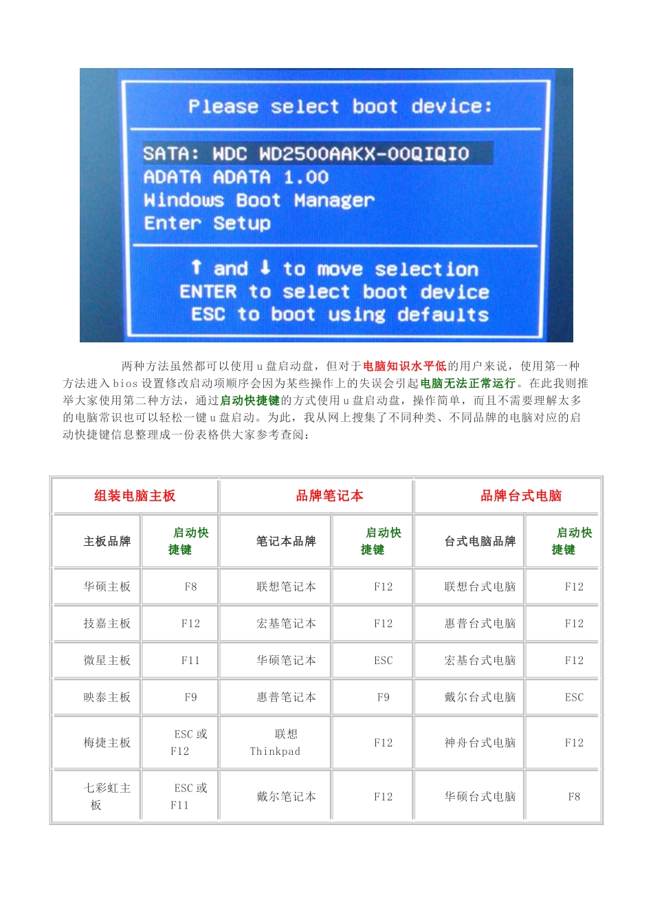 电脑一键u盘启动快捷键使用教程_第2页