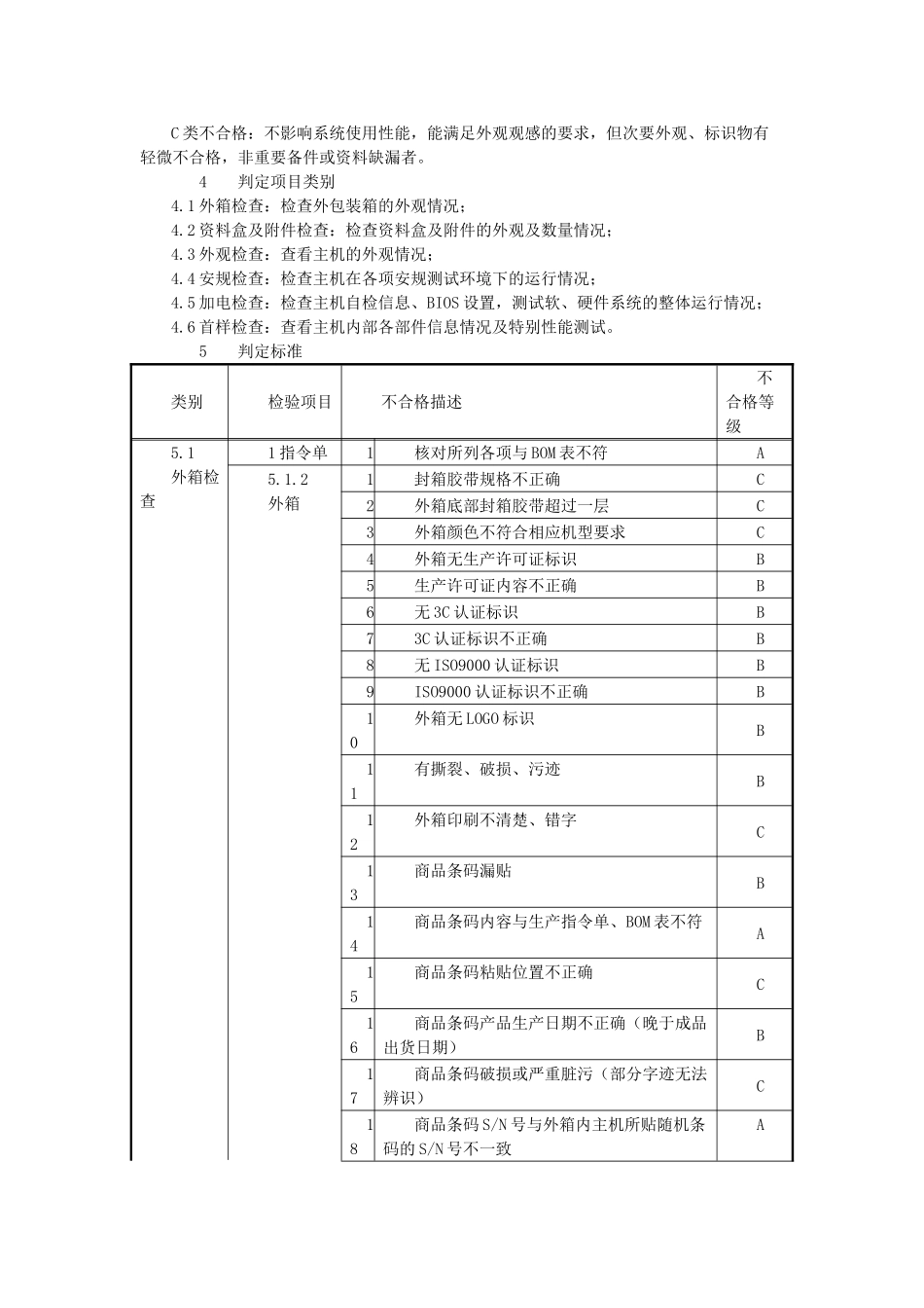 电脑安装及验收标准_第2页