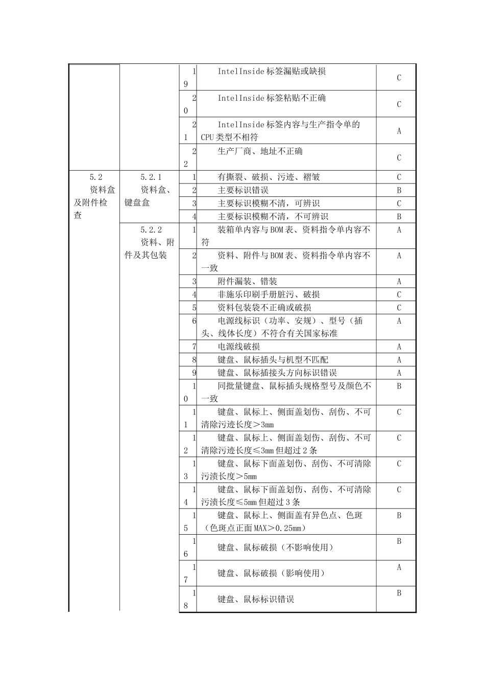 电脑安装及验收标准_第3页
