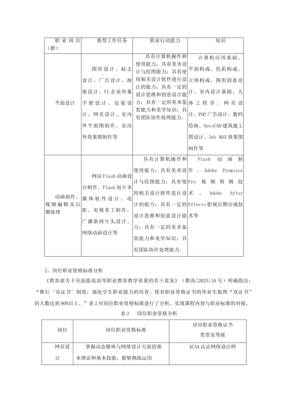 电脑艺术设计专业教学标准_第2页