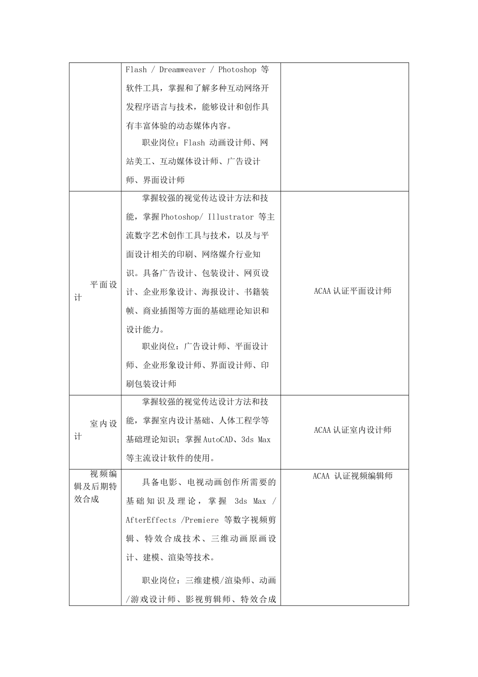 电脑艺术设计专业教学标准_第3页