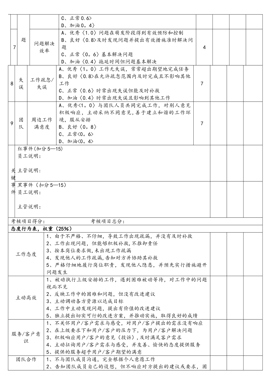 电脑部系统维护工程师绩效考核表_第2页