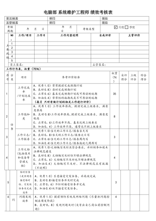 电脑部系统维护工程师绩效考核表
