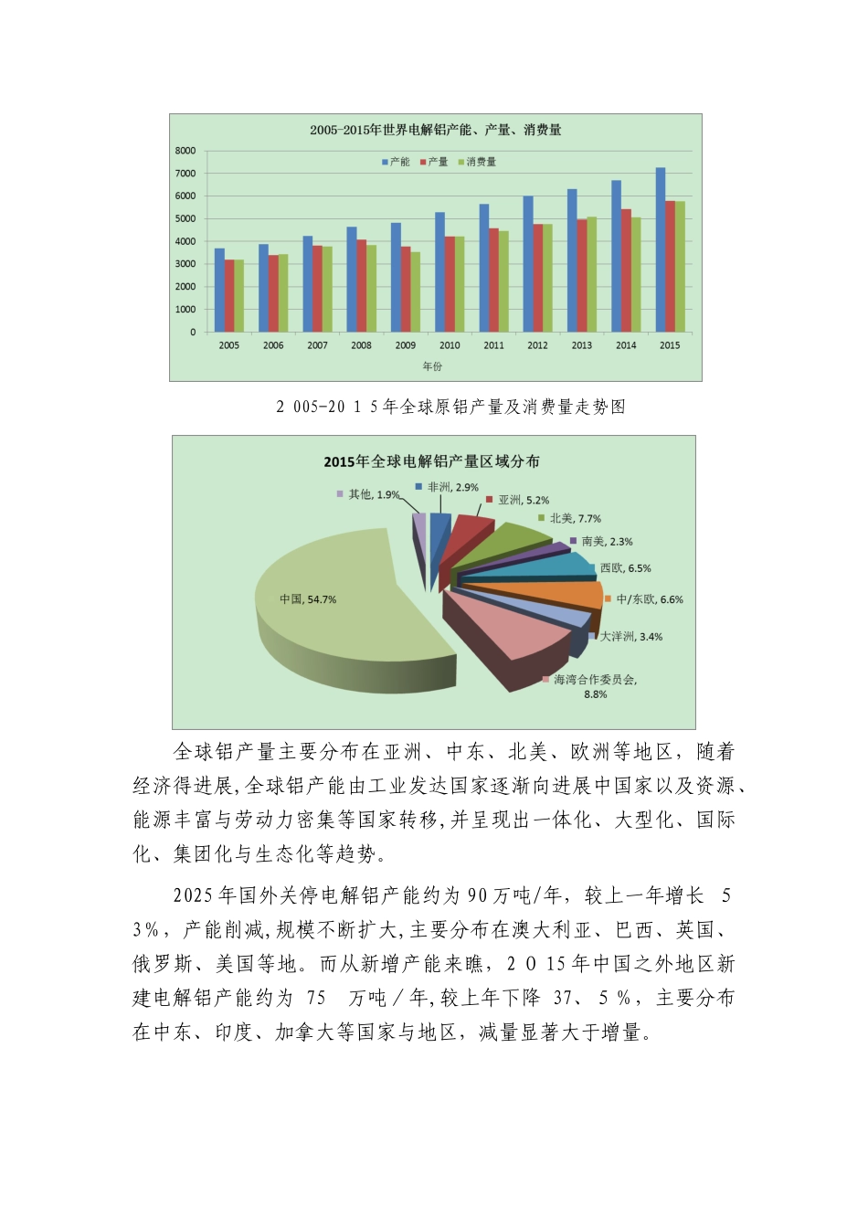 电解铝市场分析_第2页