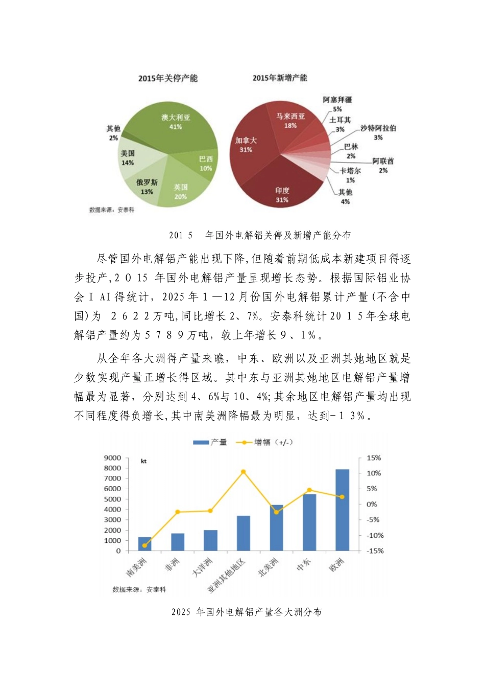 电解铝市场分析_第3页
