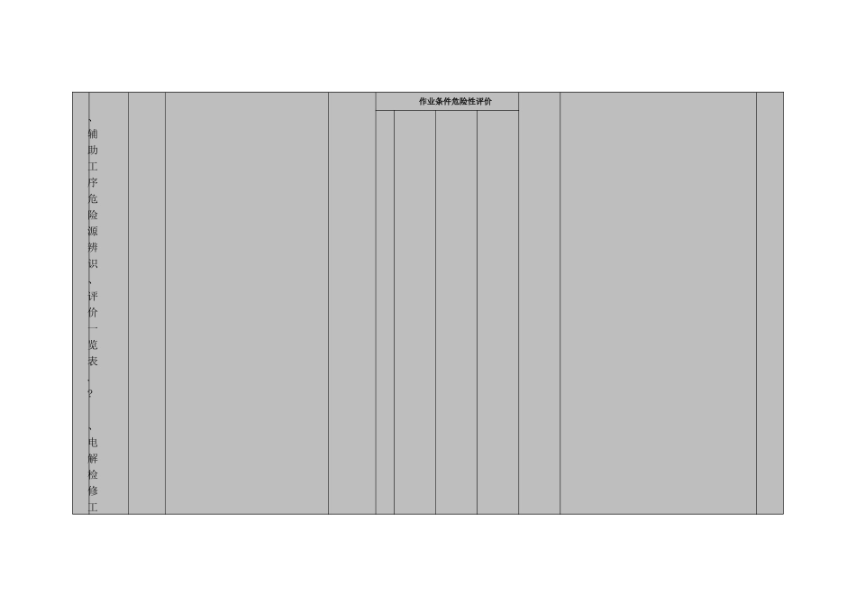 电解铝行业危险源辨识、评价一览表_第3页