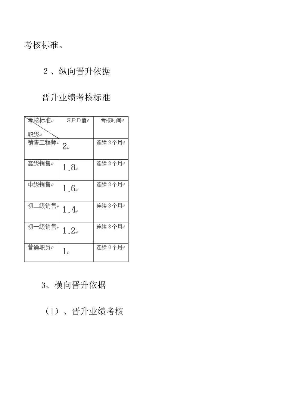 电话销售职位晋升制度_第3页