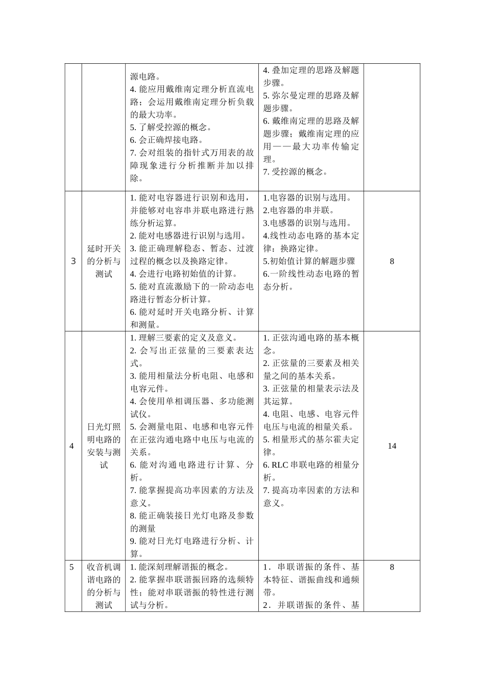 电路与电工技术课程标准授课计划-课程整体设计-教学计划-教学日历_第3页