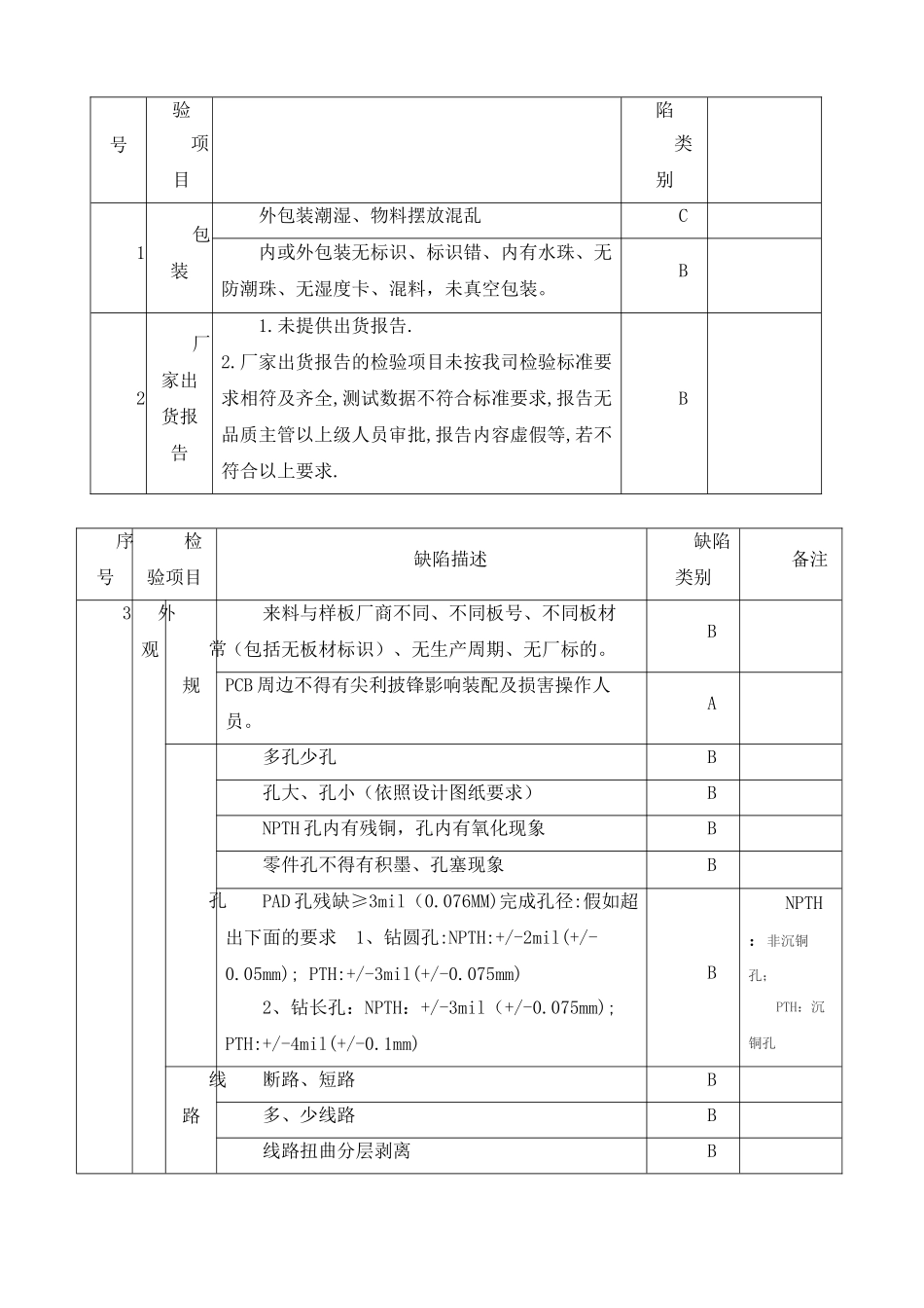 电路板检验标准_第2页