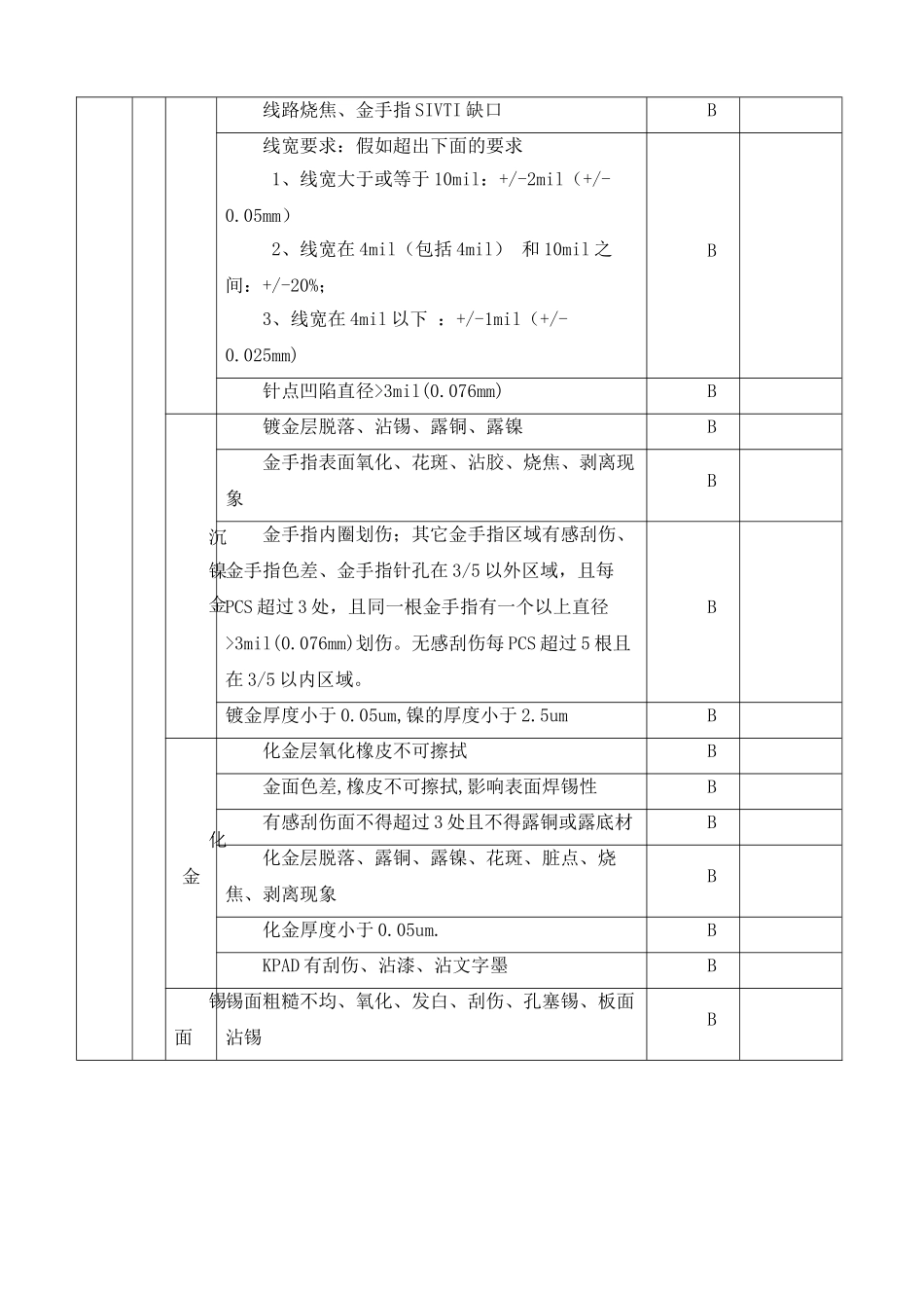 电路板检验标准_第3页