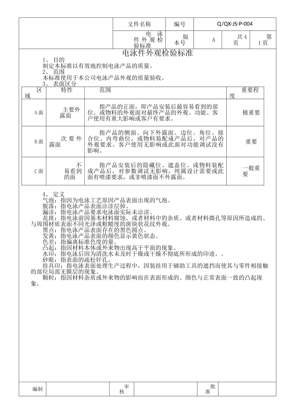 电镀、电泳件外观检验标准_第1页