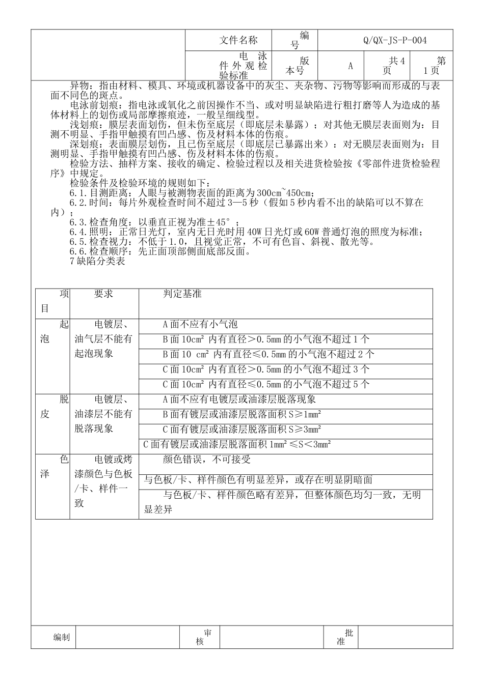 电镀、电泳件外观检验标准_第2页