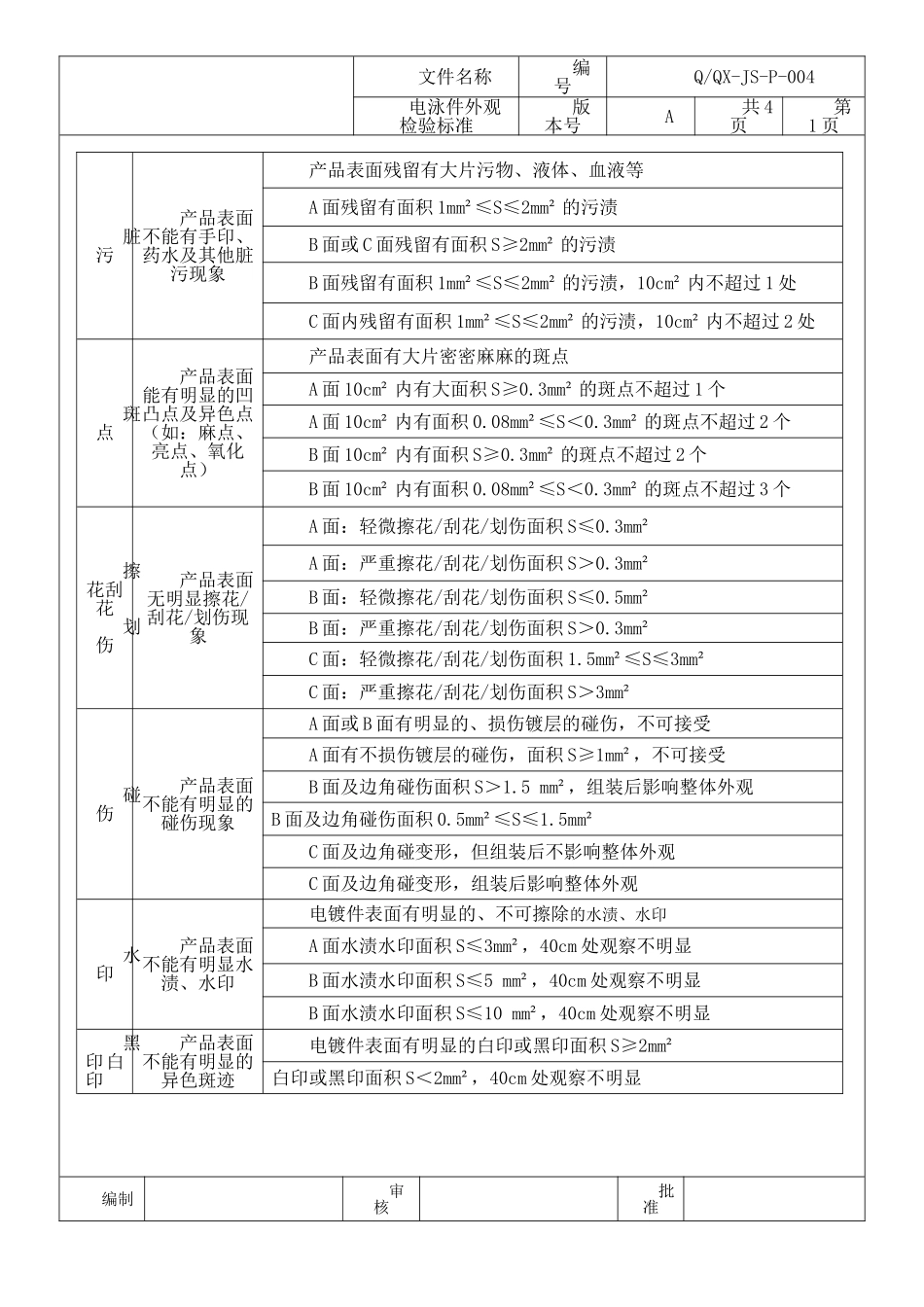 电镀、电泳件外观检验标准_第3页