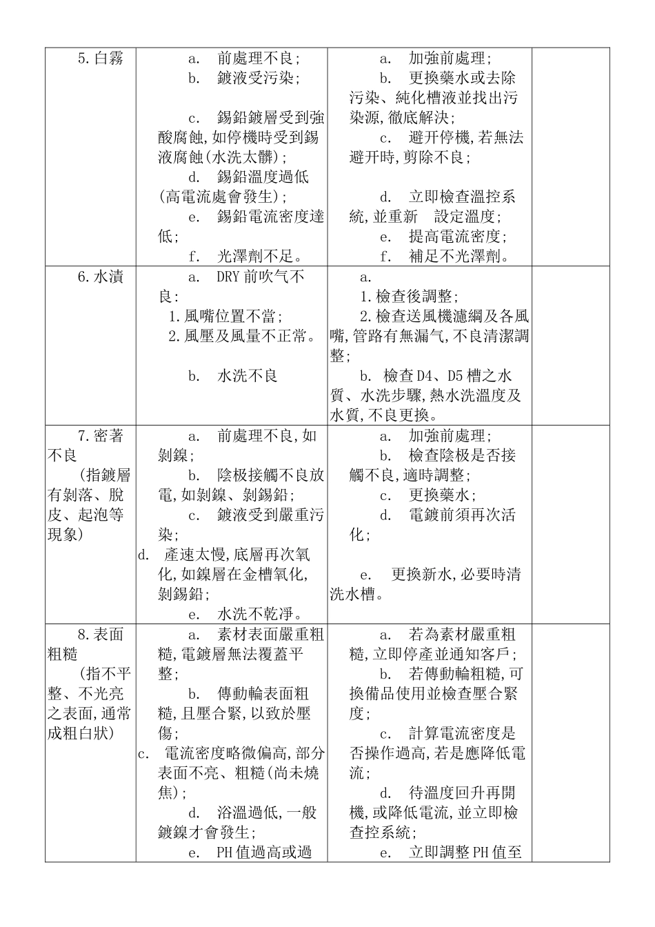 电镀不良之原因分析及防范措施_第2页