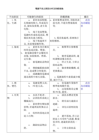 电镀不良之原因分析及防范措施