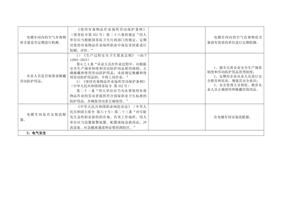 电镀企业车间安全检查表_第3页