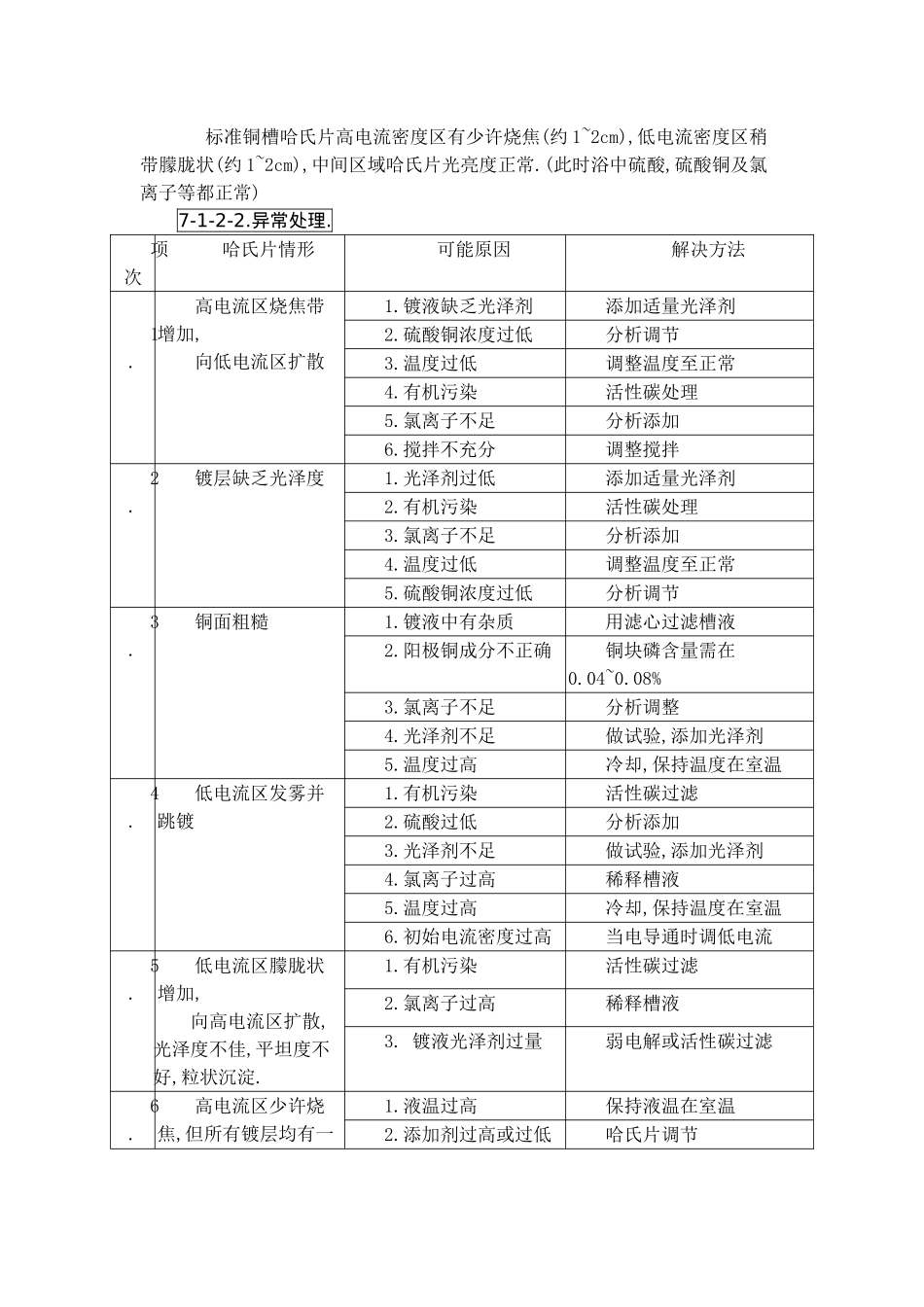 电镀线哈氏片判定标准_第2页