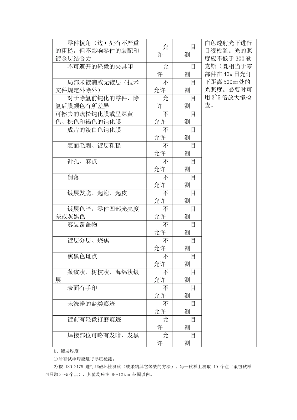 电镀锌件检验标准_第3页
