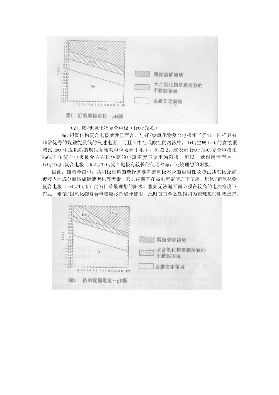 电镀黄金的技术_第2页