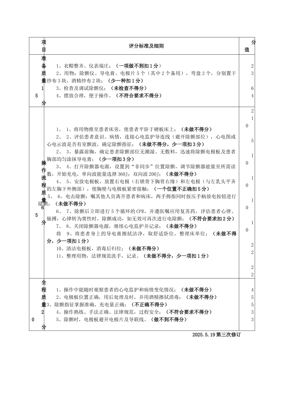 电除颤操作标准_第2页