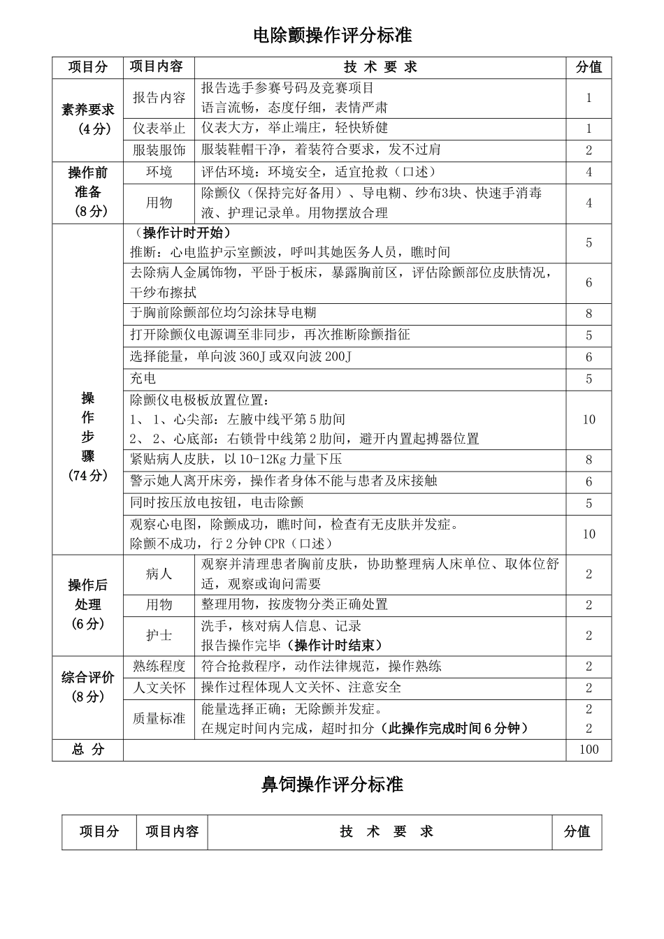 电除颤操作评分标准_第1页
