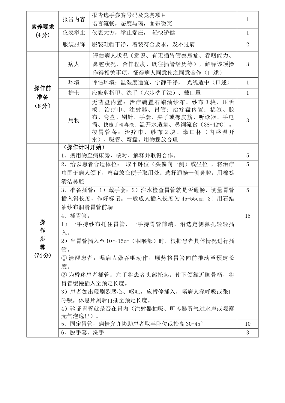 电除颤操作评分标准_第2页