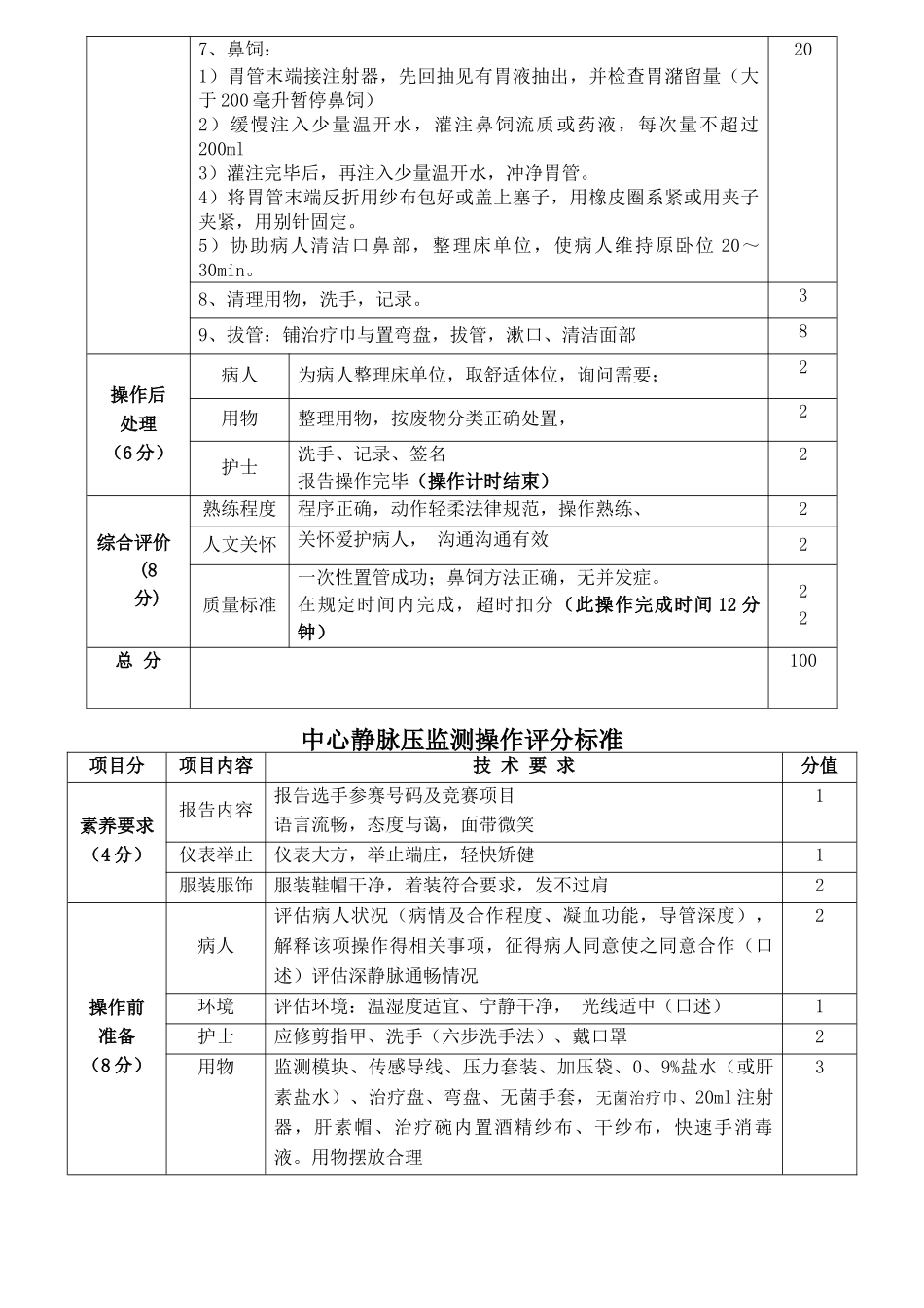 电除颤操作评分标准_第3页