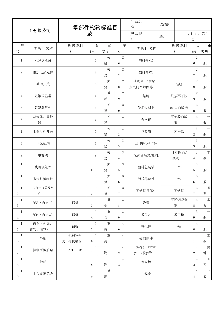 电饭煲零部件检验标准(12.12.29)_第2页