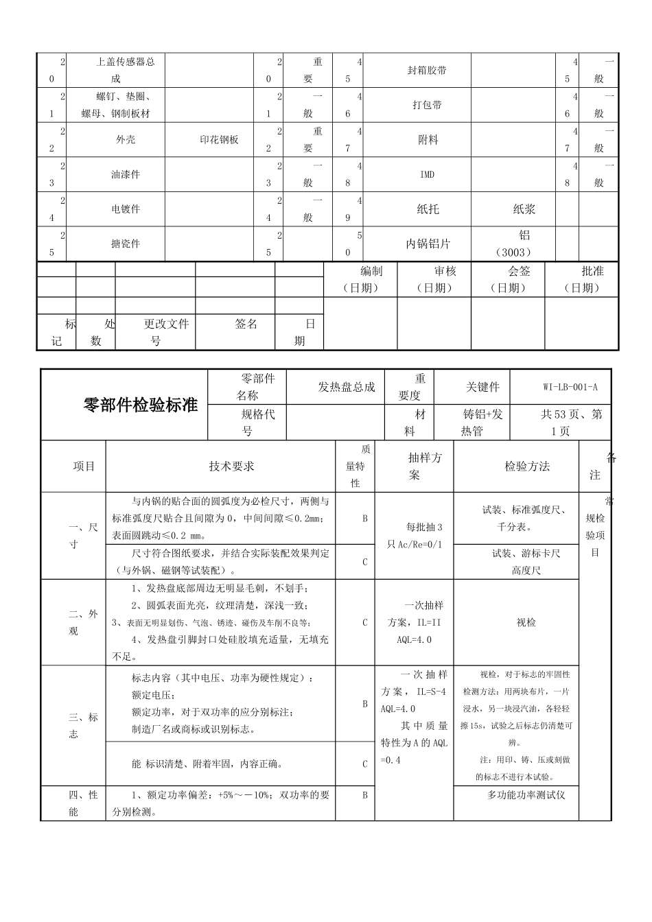 电饭煲零部件检验标准(12.12.29)_第3页