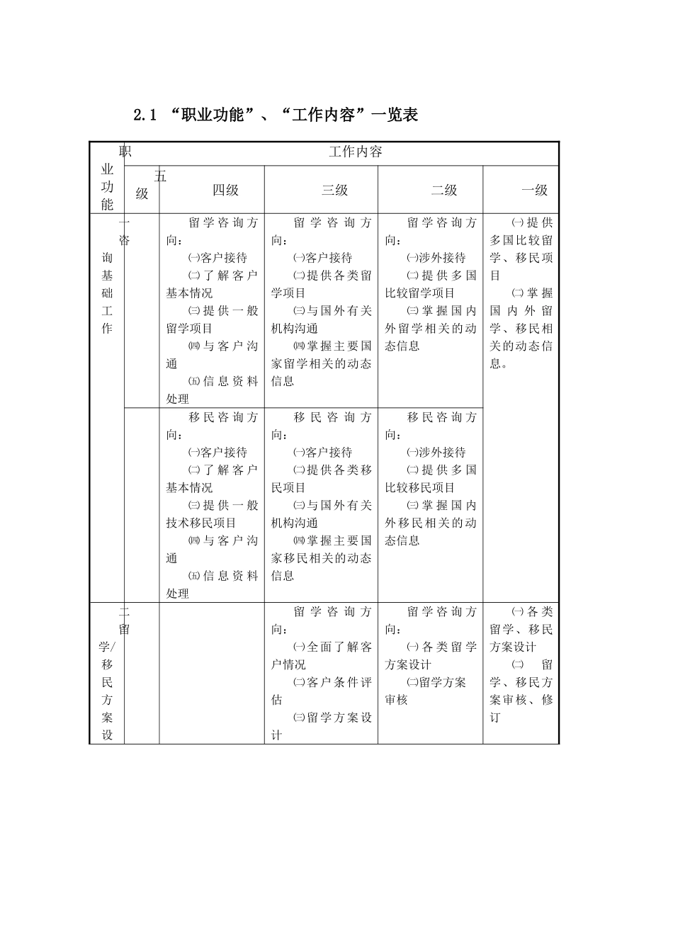 留学移民咨询师职业标准_第2页