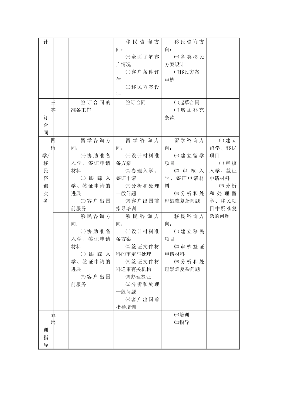 留学移民咨询师职业标准_第3页