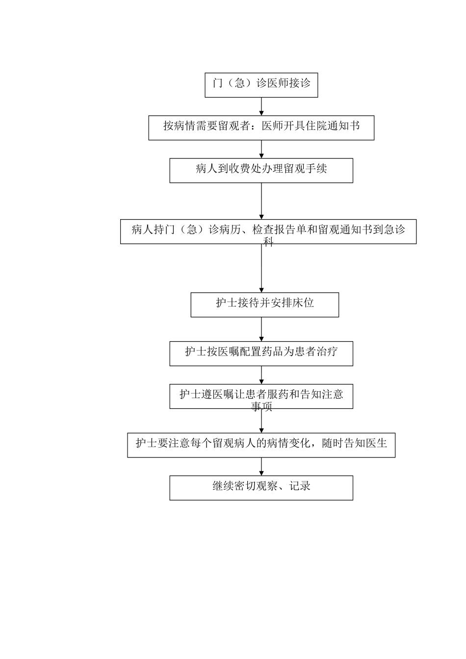 留观制度及流程_第2页