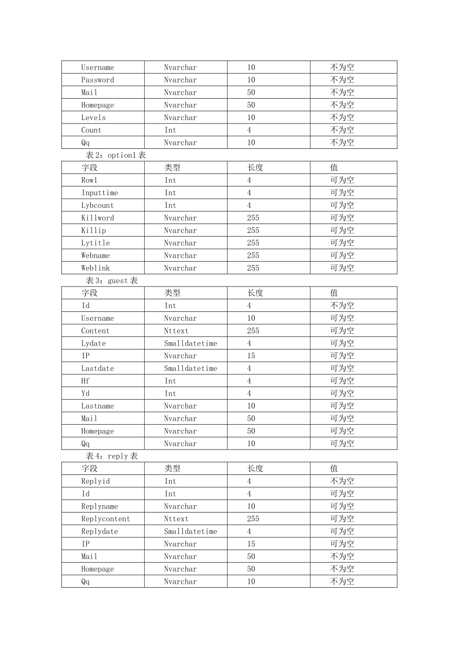 留言板系统需求分析_第3页