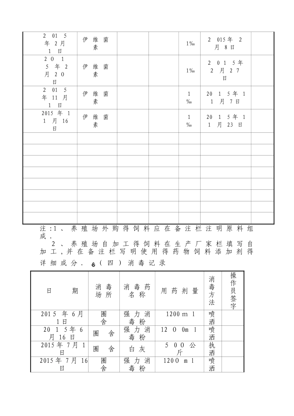 畜禽养殖场免疫程序_第2页