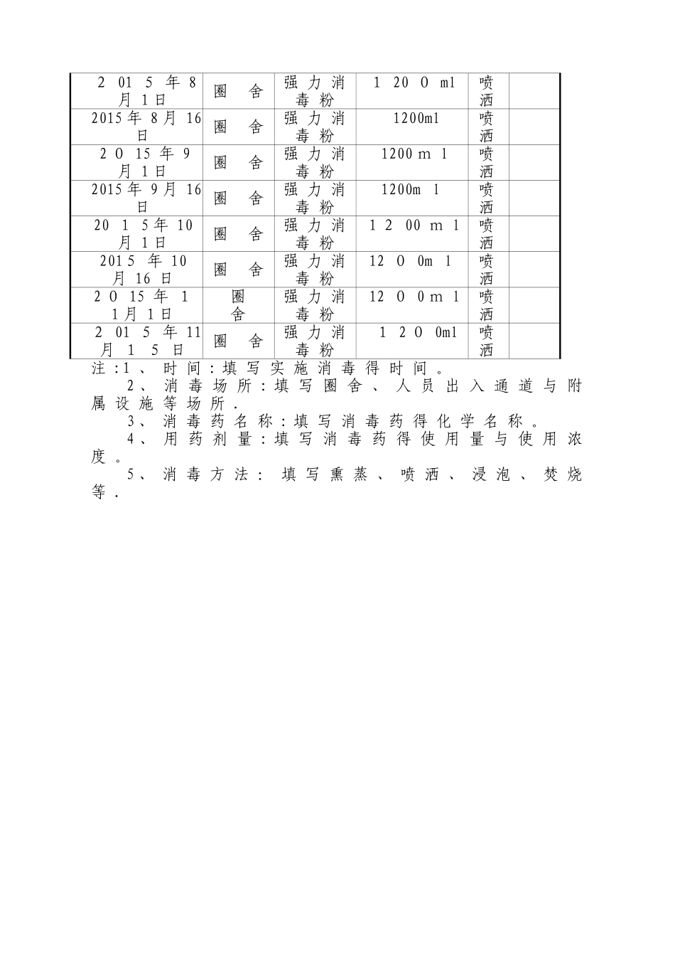 畜禽养殖场免疫程序_第3页